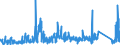 CN 7202 /Exports /Unit = Prices (Euro/ton) /Partner: Norway /Reporter: Eur27_2020 /7202:Ferro-alloys