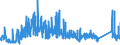 CN 7202 /Exports /Unit = Prices (Euro/ton) /Partner: Sweden /Reporter: Eur27_2020 /7202:Ferro-alloys