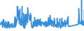 CN 7202 /Exports /Unit = Prices (Euro/ton) /Partner: Finland /Reporter: Eur27_2020 /7202:Ferro-alloys