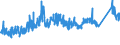 CN 7202 /Exports /Unit = Prices (Euro/ton) /Partner: Austria /Reporter: Eur27_2020 /7202:Ferro-alloys