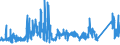 CN 7202 /Exports /Unit = Prices (Euro/ton) /Partner: Turkey /Reporter: Eur27_2020 /7202:Ferro-alloys