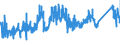 CN 7202 /Exports /Unit = Prices (Euro/ton) /Partner: Poland /Reporter: Eur27_2020 /7202:Ferro-alloys