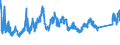 CN 7202 /Exports /Unit = Prices (Euro/ton) /Partner: Czech Rep. /Reporter: Eur27_2020 /7202:Ferro-alloys