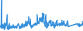 CN 7202 /Exports /Unit = Prices (Euro/ton) /Partner: Slovakia /Reporter: Eur27_2020 /7202:Ferro-alloys