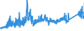 CN 7202 /Exports /Unit = Prices (Euro/ton) /Partner: Slovenia /Reporter: Eur27_2020 /7202:Ferro-alloys