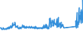 CN 7202 /Exports /Unit = Prices (Euro/ton) /Partner: Serbia /Reporter: Eur27_2020 /7202:Ferro-alloys