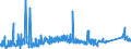 CN 7202 /Exports /Unit = Prices (Euro/ton) /Partner: Tunisia /Reporter: Eur27_2020 /7202:Ferro-alloys