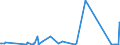 CN 72031000 /Exports /Unit = Prices (Euro/ton) /Partner: Greenland /Reporter: Eur27_2020 /72031000:Ferrous Products Obtained by Direct Reduction of Iron Ore, in Lumps, Pellets or Similar Forms