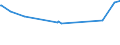 CN 72031000 /Exports /Unit = Prices (Euro/ton) /Partner: Cuba /Reporter: European Union /72031000:Ferrous Products Obtained by Direct Reduction of Iron Ore, in Lumps, Pellets or Similar Forms