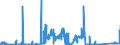 CN 7203 /Exports /Unit = Prices (Euro/ton) /Partner: France /Reporter: Eur27_2020 /7203:Ferrous Products Obtained by Direct Reduction of Iron ore and Other Spongy Ferrous Products, in Lumps, Pellets or Similar Forms; Iron Having a Minimum Purity by Weight of 99,94%, in Lumps, Pellets or Similar Forms
