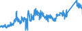 CN 72041000 /Exports /Unit = Prices (Euro/ton) /Partner: Germany /Reporter: Eur27_2020 /72041000:Waste and Scrap, of Cast Iron (Excl. Radioactive)