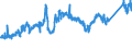 CN 72041000 /Exports /Unit = Prices (Euro/ton) /Partner: Italy /Reporter: Eur27_2020 /72041000:Waste and Scrap, of Cast Iron (Excl. Radioactive)