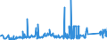 CN 72041000 /Exports /Unit = Prices (Euro/ton) /Partner: Denmark /Reporter: Eur27_2020 /72041000:Waste and Scrap, of Cast Iron (Excl. Radioactive)