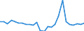 CN 72041000 /Exports /Unit = Prices (Euro/ton) /Partner: United Kingdom(Northern Ireland) /Reporter: Eur27_2020 /72041000:Waste and Scrap, of Cast Iron (Excl. Radioactive)