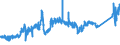 CN 72041000 /Exports /Unit = Prices (Euro/ton) /Partner: Luxembourg /Reporter: Eur27_2020 /72041000:Waste and Scrap, of Cast Iron (Excl. Radioactive)