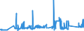 CN 72041000 /Exports /Unit = Prices (Euro/ton) /Partner: Finland /Reporter: Eur27_2020 /72041000:Waste and Scrap, of Cast Iron (Excl. Radioactive)