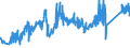 CN 72041000 /Exports /Unit = Prices (Euro/ton) /Partner: Austria /Reporter: Eur27_2020 /72041000:Waste and Scrap, of Cast Iron (Excl. Radioactive)
