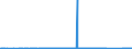 CN 72041000 /Exports /Unit = Prices (Euro/ton) /Partner: Turkey /Reporter: Eur27_2020 /72041000:Waste and Scrap, of Cast Iron (Excl. Radioactive)