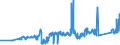CN 72041000 /Exports /Unit = Prices (Euro/ton) /Partner: Slovakia /Reporter: Eur27_2020 /72041000:Waste and Scrap, of Cast Iron (Excl. Radioactive)