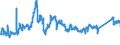KN 72042110 /Exporte /Einheit = Preise (Euro/Tonne) /Partnerland: Italien /Meldeland: Eur27_2020 /72042110:Abfälle und Schrott, aus Nichtrostendem Stahl, mit Einem Nickelgehalt von >= 8 ght (Ausg. Radioaktiv Sowie aus Batterien und Akkumulatoren)
