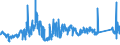 KN 72042190 /Exporte /Einheit = Preise (Euro/Tonne) /Partnerland: Frankreich /Meldeland: Eur27_2020 /72042190:Abfälle und Schrott, aus Nichtrostendem Stahl (Ausg. mit Einem Nickelgehalt von >= 8 ght Sowie Radioaktiv und Solche aus Batterien und Akkumulatoren)