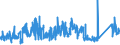KN 72042190 /Exporte /Einheit = Preise (Euro/Tonne) /Partnerland: Ver.koenigreich /Meldeland: Eur27_2020 /72042190:Abfälle und Schrott, aus Nichtrostendem Stahl (Ausg. mit Einem Nickelgehalt von >= 8 ght Sowie Radioaktiv und Solche aus Batterien und Akkumulatoren)