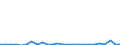 KN 72042190 /Exporte /Einheit = Preise (Euro/Tonne) /Partnerland: Ver.koenigreich(Nordirland) /Meldeland: Eur27_2020 /72042190:Abfälle und Schrott, aus Nichtrostendem Stahl (Ausg. mit Einem Nickelgehalt von >= 8 ght Sowie Radioaktiv und Solche aus Batterien und Akkumulatoren)