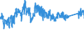 KN 72042190 /Exporte /Einheit = Preise (Euro/Tonne) /Partnerland: Belgien /Meldeland: Eur27_2020 /72042190:Abfälle und Schrott, aus Nichtrostendem Stahl (Ausg. mit Einem Nickelgehalt von >= 8 ght Sowie Radioaktiv und Solche aus Batterien und Akkumulatoren)