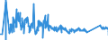KN 72042190 /Exporte /Einheit = Preise (Euro/Tonne) /Partnerland: Finnland /Meldeland: Eur27_2020 /72042190:Abfälle und Schrott, aus Nichtrostendem Stahl (Ausg. mit Einem Nickelgehalt von >= 8 ght Sowie Radioaktiv und Solche aus Batterien und Akkumulatoren)