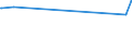 KN 72042190 /Exporte /Einheit = Preise (Euro/Tonne) /Partnerland: Liechtenstein /Meldeland: Europäische Union /72042190:Abfälle und Schrott, aus Nichtrostendem Stahl (Ausg. mit Einem Nickelgehalt von >= 8 ght Sowie Radioaktiv und Solche aus Batterien und Akkumulatoren)