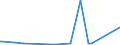 KN 72042190 /Exporte /Einheit = Preise (Euro/Tonne) /Partnerland: Ukraine /Meldeland: Eur27_2020 /72042190:Abfälle und Schrott, aus Nichtrostendem Stahl (Ausg. mit Einem Nickelgehalt von >= 8 ght Sowie Radioaktiv und Solche aus Batterien und Akkumulatoren)