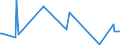 KN 72042190 /Exporte /Einheit = Preise (Euro/Tonne) /Partnerland: Russland /Meldeland: Eur27_2020 /72042190:Abfälle und Schrott, aus Nichtrostendem Stahl (Ausg. mit Einem Nickelgehalt von >= 8 ght Sowie Radioaktiv und Solche aus Batterien und Akkumulatoren)