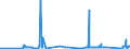 KN 72042190 /Exporte /Einheit = Preise (Euro/Tonne) /Partnerland: Kroatien /Meldeland: Eur27_2020 /72042190:Abfälle und Schrott, aus Nichtrostendem Stahl (Ausg. mit Einem Nickelgehalt von >= 8 ght Sowie Radioaktiv und Solche aus Batterien und Akkumulatoren)