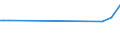 KN 72042190 /Exporte /Einheit = Preise (Euro/Tonne) /Partnerland: Serb.-mont. /Meldeland: Eur15 /72042190:Abfälle und Schrott, aus Nichtrostendem Stahl (Ausg. mit Einem Nickelgehalt von >= 8 ght Sowie Radioaktiv und Solche aus Batterien und Akkumulatoren)