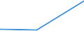 KN 72042190 /Exporte /Einheit = Preise (Euro/Tonne) /Partnerland: Ehem.jug.rep.mazed /Meldeland: Europäische Union /72042190:Abfälle und Schrott, aus Nichtrostendem Stahl (Ausg. mit Einem Nickelgehalt von >= 8 ght Sowie Radioaktiv und Solche aus Batterien und Akkumulatoren)