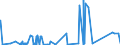 KN 72042190 /Exporte /Einheit = Preise (Euro/Tonne) /Partnerland: Marokko /Meldeland: Eur27_2020 /72042190:Abfälle und Schrott, aus Nichtrostendem Stahl (Ausg. mit Einem Nickelgehalt von >= 8 ght Sowie Radioaktiv und Solche aus Batterien und Akkumulatoren)