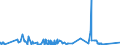 KN 72042190 /Exporte /Einheit = Preise (Euro/Tonne) /Partnerland: Aegypten /Meldeland: Eur27_2020 /72042190:Abfälle und Schrott, aus Nichtrostendem Stahl (Ausg. mit Einem Nickelgehalt von >= 8 ght Sowie Radioaktiv und Solche aus Batterien und Akkumulatoren)