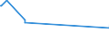 KN 72042190 /Exporte /Einheit = Preise (Euro/Tonne) /Partnerland: Ghana /Meldeland: Europäische Union /72042190:Abfälle und Schrott, aus Nichtrostendem Stahl (Ausg. mit Einem Nickelgehalt von >= 8 ght Sowie Radioaktiv und Solche aus Batterien und Akkumulatoren)