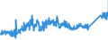 CN 72042900 /Exports /Unit = Prices (Euro/ton) /Partner: Germany /Reporter: Eur27_2020 /72042900:Waste and Scrap of Alloy Steel (Excl. Stainless Steel, and Waste and Scrap, Radioactive, or Waste and Scrap From Batteries and Electric Accumulators)