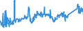 CN 72042900 /Exports /Unit = Prices (Euro/ton) /Partner: Italy /Reporter: Eur27_2020 /72042900:Waste and Scrap of Alloy Steel (Excl. Stainless Steel, and Waste and Scrap, Radioactive, or Waste and Scrap From Batteries and Electric Accumulators)