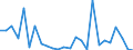 CN 72042900 /Exports /Unit = Prices (Euro/ton) /Partner: United Kingdom(Northern Ireland) /Reporter: Eur27_2020 /72042900:Waste and Scrap of Alloy Steel (Excl. Stainless Steel, and Waste and Scrap, Radioactive, or Waste and Scrap From Batteries and Electric Accumulators)