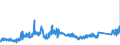 CN 72042900 /Exports /Unit = Prices (Euro/ton) /Partner: Belgium /Reporter: Eur27_2020 /72042900:Waste and Scrap of Alloy Steel (Excl. Stainless Steel, and Waste and Scrap, Radioactive, or Waste and Scrap From Batteries and Electric Accumulators)