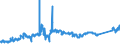 CN 72042900 /Exports /Unit = Prices (Euro/ton) /Partner: Luxembourg /Reporter: Eur27_2020 /72042900:Waste and Scrap of Alloy Steel (Excl. Stainless Steel, and Waste and Scrap, Radioactive, or Waste and Scrap From Batteries and Electric Accumulators)