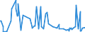 CN 72042900 /Exports /Unit = Prices (Euro/ton) /Partner: Ukraine /Reporter: Eur27_2020 /72042900:Waste and Scrap of Alloy Steel (Excl. Stainless Steel, and Waste and Scrap, Radioactive, or Waste and Scrap From Batteries and Electric Accumulators)