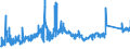 CN 72043000 /Exports /Unit = Prices (Euro/ton) /Partner: France /Reporter: Eur27_2020 /72043000:Waste and Scrap of Tinned Iron or Steel (Excl. Radioactive, and Waste and Scrap of Batteries and Electric Accumulators)