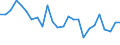 CN 72043000 /Exports /Unit = Prices (Euro/ton) /Partner: United Kingdom(Excluding Northern Ireland) /Reporter: Eur27_2020 /72043000:Waste and Scrap of Tinned Iron or Steel (Excl. Radioactive, and Waste and Scrap of Batteries and Electric Accumulators)