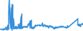 CN 72043000 /Exports /Unit = Prices (Euro/ton) /Partner: Luxembourg /Reporter: Eur27_2020 /72043000:Waste and Scrap of Tinned Iron or Steel (Excl. Radioactive, and Waste and Scrap of Batteries and Electric Accumulators)