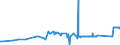 CN 72043000 /Exports /Unit = Prices (Euro/ton) /Partner: Finland /Reporter: Eur27_2020 /72043000:Waste and Scrap of Tinned Iron or Steel (Excl. Radioactive, and Waste and Scrap of Batteries and Electric Accumulators)