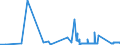 CN 72043000 /Exports /Unit = Prices (Euro/ton) /Partner: Lithuania /Reporter: Eur27_2020 /72043000:Waste and Scrap of Tinned Iron or Steel (Excl. Radioactive, and Waste and Scrap of Batteries and Electric Accumulators)