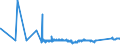 CN 72043000 /Exports /Unit = Prices (Euro/ton) /Partner: Slovenia /Reporter: Eur27_2020 /72043000:Waste and Scrap of Tinned Iron or Steel (Excl. Radioactive, and Waste and Scrap of Batteries and Electric Accumulators)